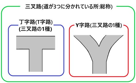 三叉路|三叉路(サンサロ)とは？ 意味や使い方